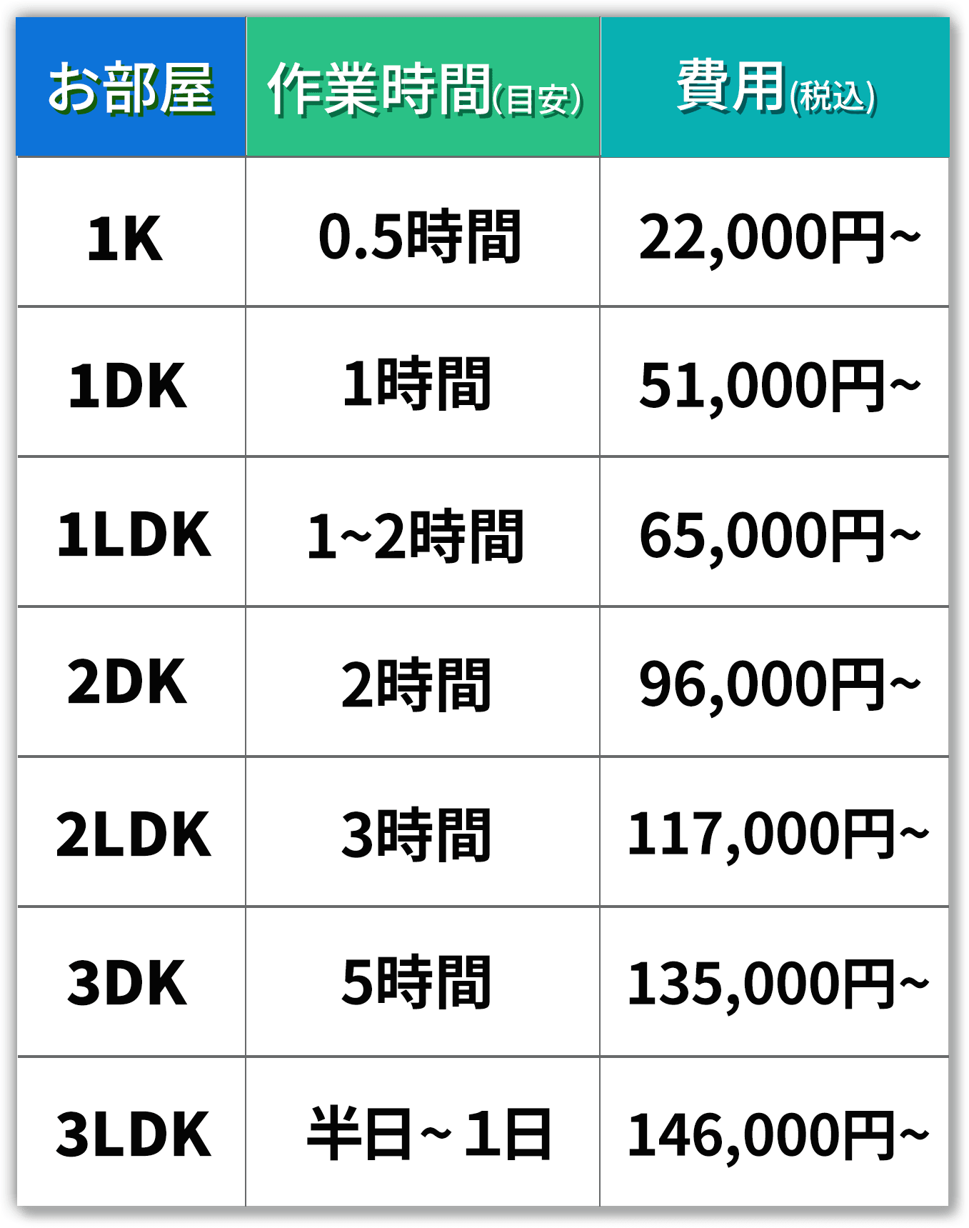 料金表